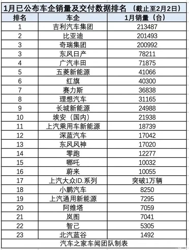 比亞迪再度降價,7萬級別電車來了!2024汽車價格戰將進入白熱化?