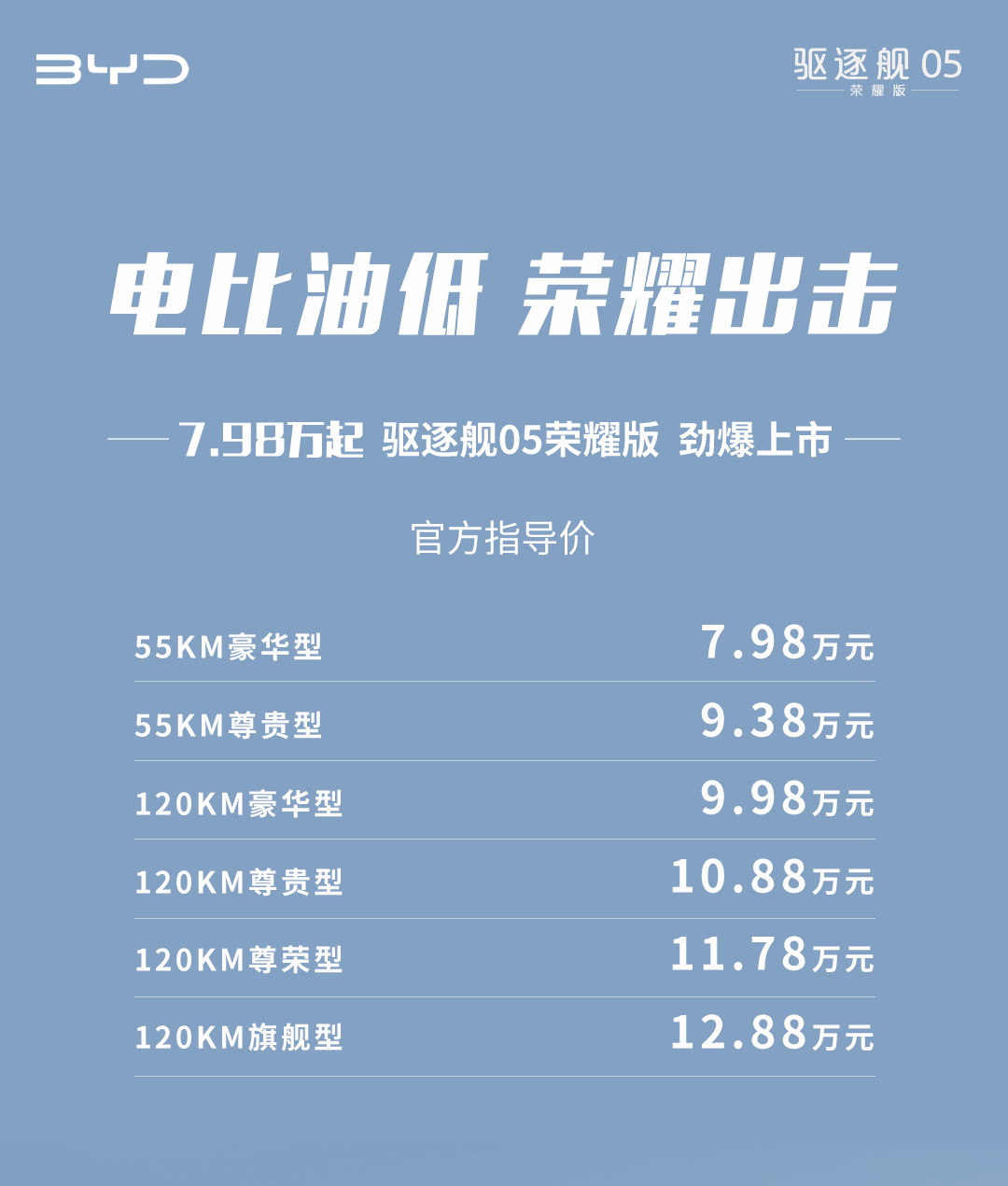 比亞迪再度降價,7萬級別電車來了!2024汽車價格戰將進入白熱化?