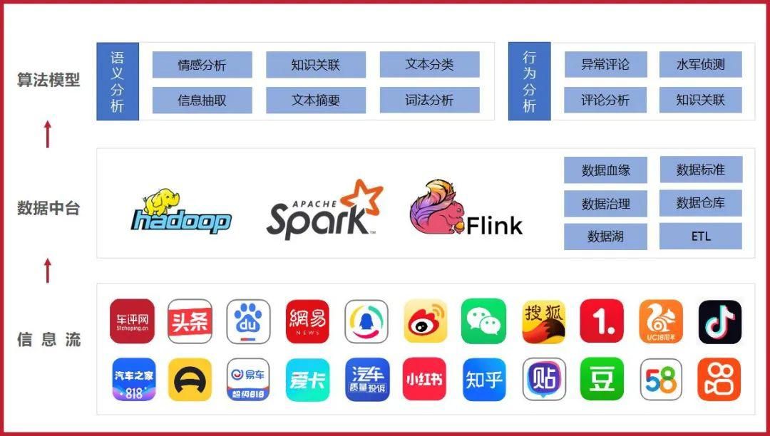 2023年【車評榜】最佳口碑車型:東風日產 軒逸