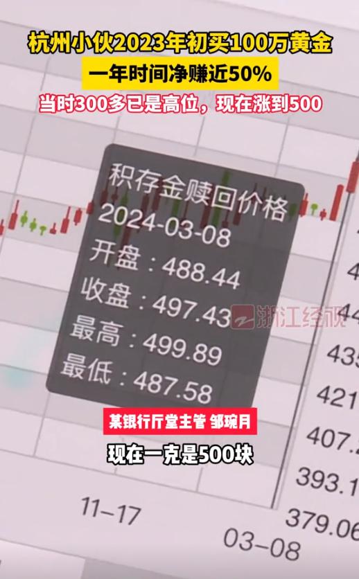 杭州小伙買100萬黃金一年賺50%