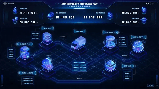 【汽車人】內功小成,解放出關
