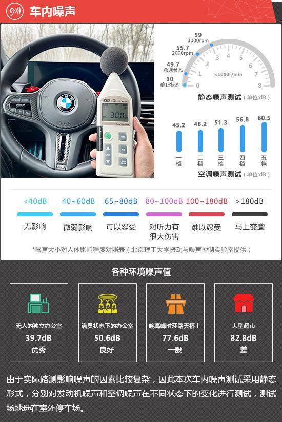 2023款寶馬M4敞篷轎跑車新車商品性評(píng)價(jià)