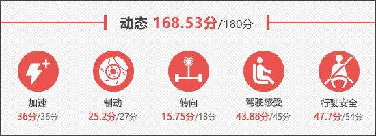 2023款寶馬M4敞篷轎跑車新車商品性評(píng)價(jià)