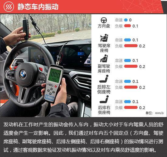 2023款寶馬M4敞篷轎跑車新車商品性評(píng)價(jià)