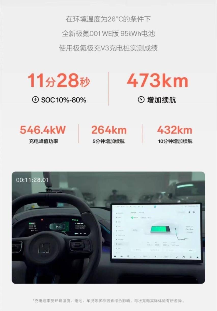 極氪007實測689.8公里,續航達成率近90%