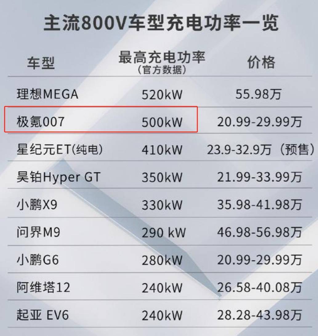 被曝充電功率受限,極氪回應(yīng)揭開新能源車的另一塊遮羞布?