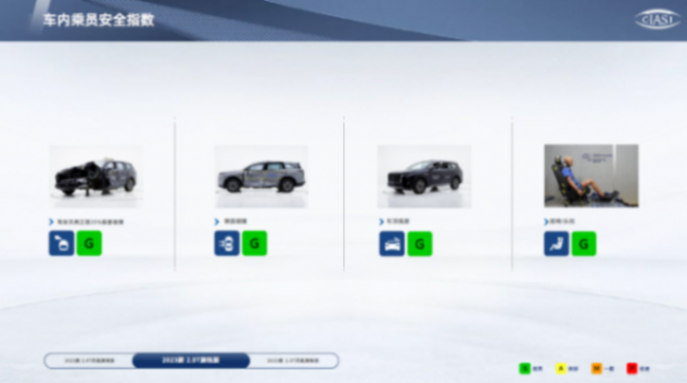 紅旗HS7榮獲C-IASI中保研碰撞測試3G優秀評級