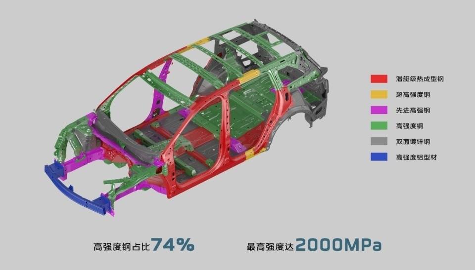 紅旗HS7榮獲C-IASI中保研碰撞測試3G優秀評級
