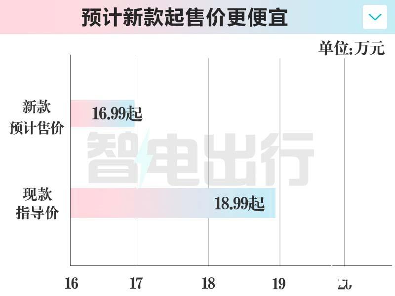 飛凡新R7下半年上市!動力、電池調整,賣16.99萬?
