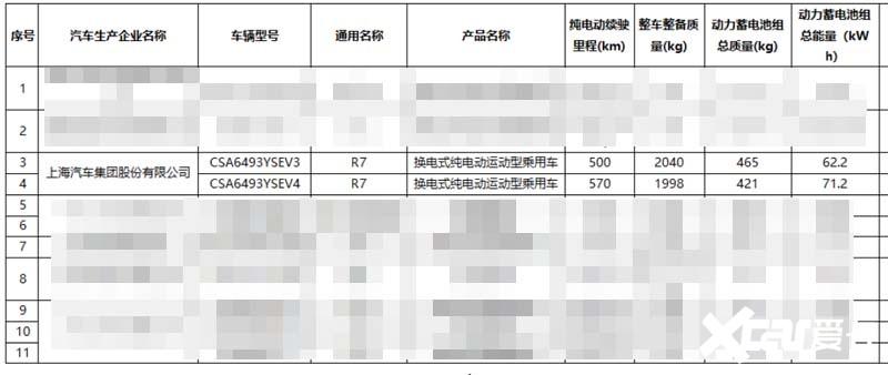 飛凡新R7下半年上市!動力、電池調整,賣16.99萬?