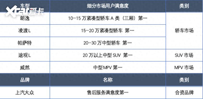 40年匠心筑夢:上汽大眾斬獲六項燃油車大獎