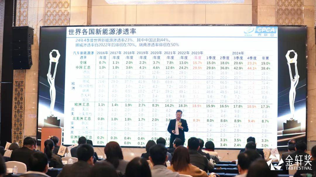 崔東樹:2025年國內零售增速2%,增換購人群成消費主體