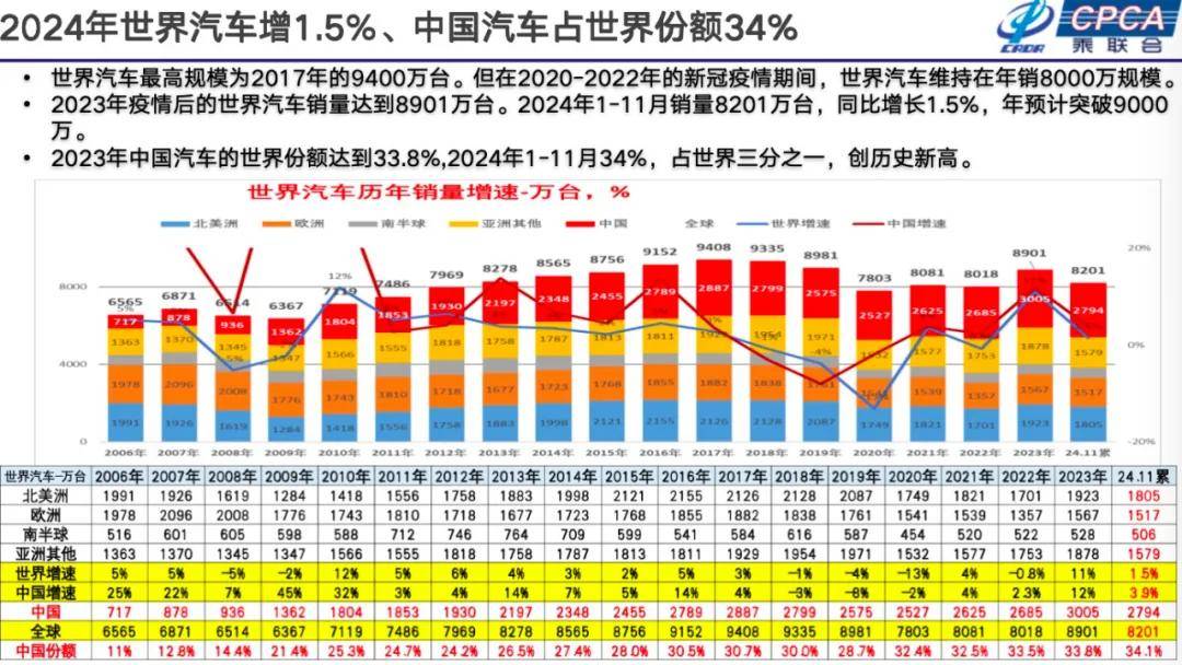 崔東樹:2025年國內零售增速2%,增換購人群成消費主體