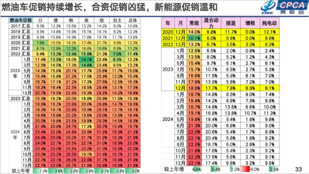 崔東樹:2025年國內零售增速2%,增換購人群成消費主體