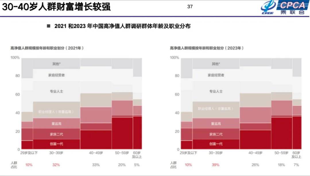 崔東樹:2025年國內零售增速2%,增換購人群成消費主體