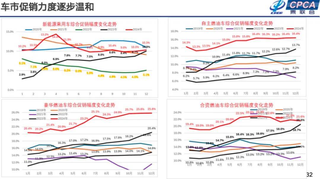 崔東樹:2025年國內零售增速2%,增換購人群成消費主體