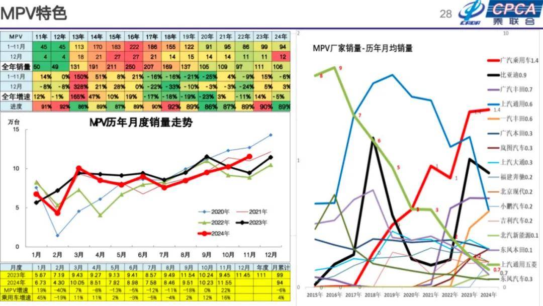 崔東樹:2025年國內零售增速2%,增換購人群成消費主體