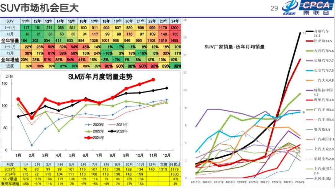 崔東樹:2025年國內零售增速2%,增換購人群成消費主體