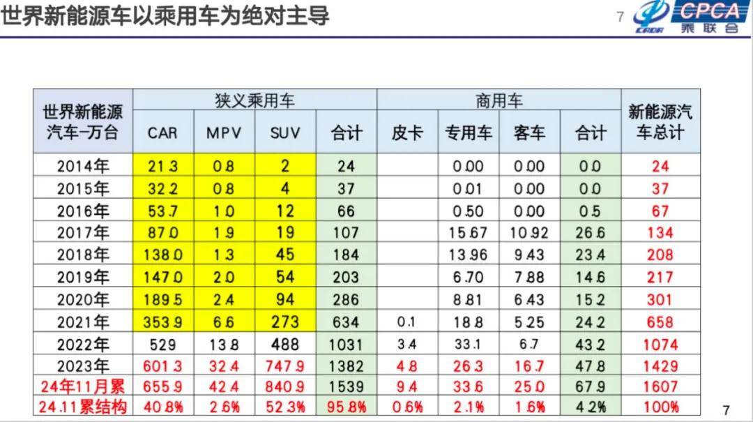 崔東樹:2025年國內零售增速2%,增換購人群成消費主體