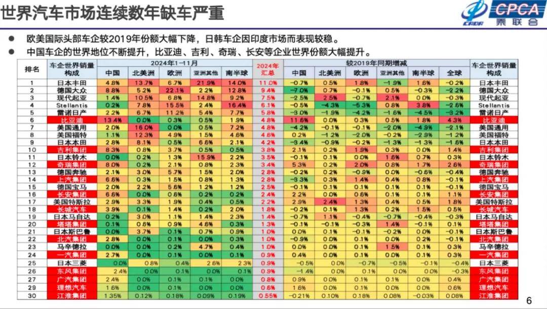 崔東樹:2025年國內零售增速2%,增換購人群成消費主體