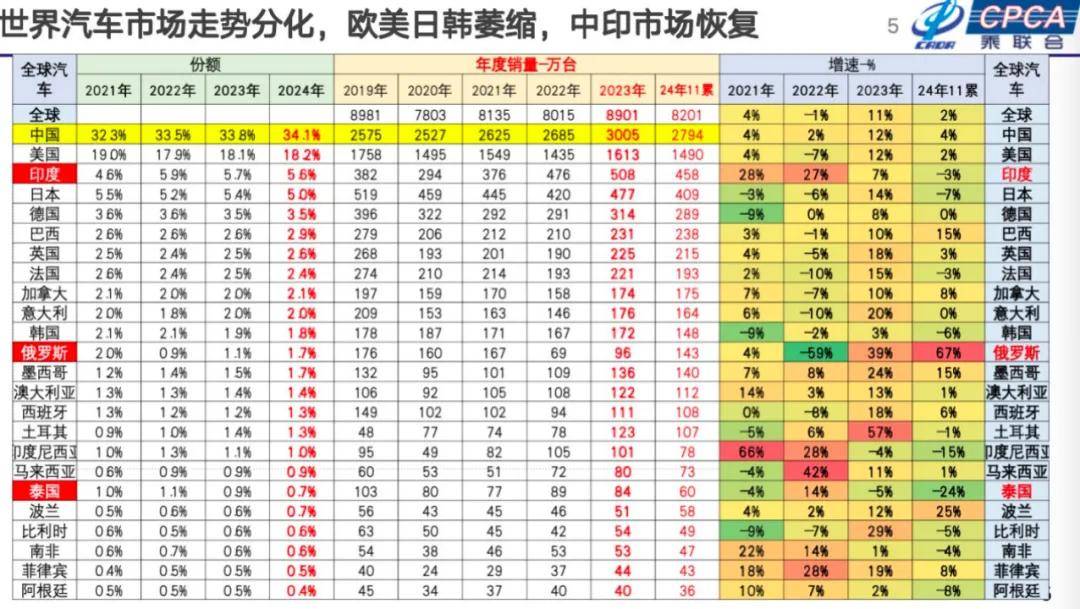 崔東樹:2025年國內零售增速2%,增換購人群成消費主體