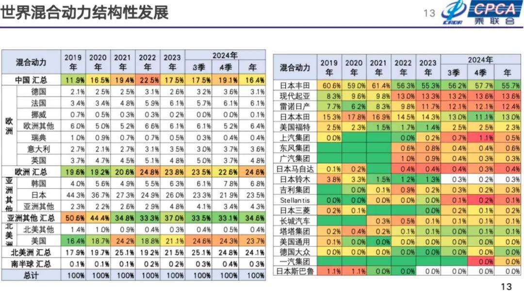 崔東樹:2025年國內零售增速2%,增換購人群成消費主體