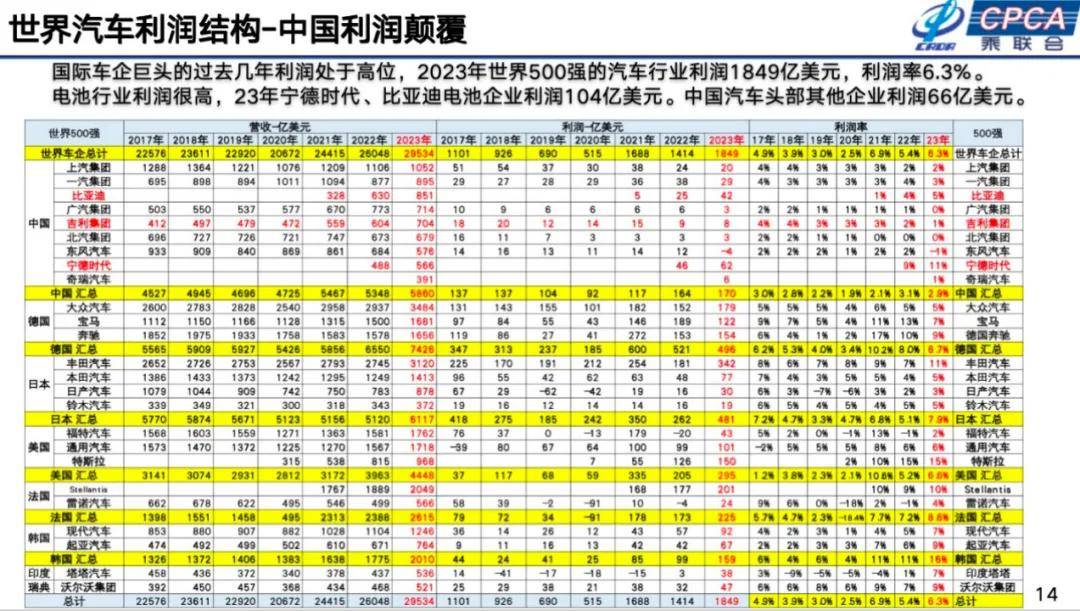 崔東樹:2025年國內零售增速2%,增換購人群成消費主體