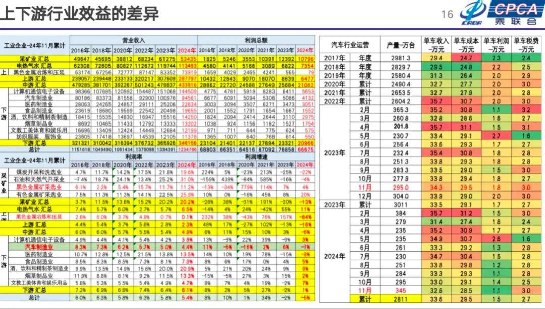 崔東樹:2025年國內零售增速2%,增換購人群成消費主體