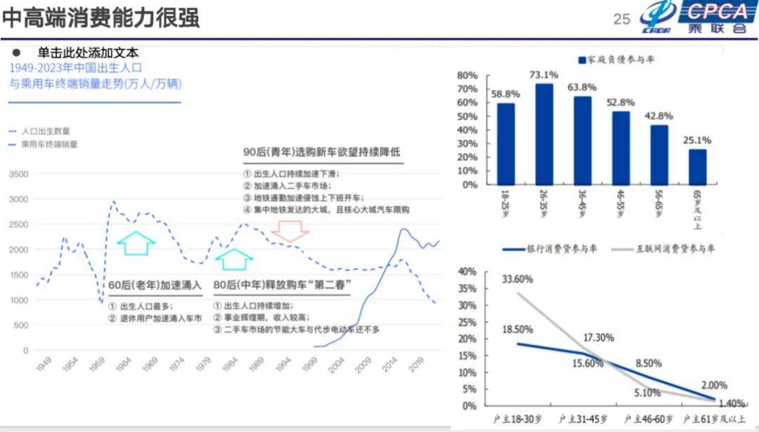 崔東樹:2025年國內零售增速2%,增換購人群成消費主體