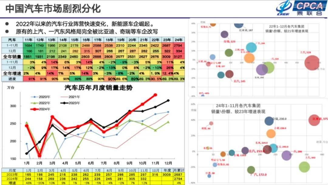 崔東樹:2025年國內零售增速2%,增換購人群成消費主體