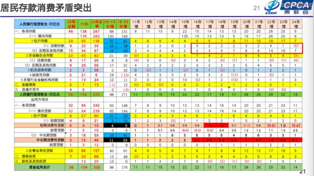 崔東樹:2025年國內零售增速2%,增換購人群成消費主體