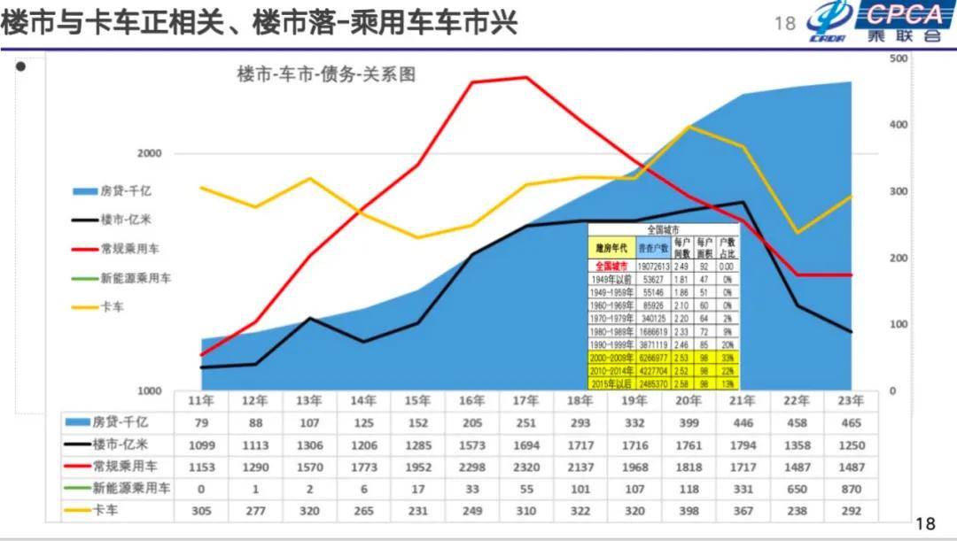 崔東樹:2025年國內零售增速2%,增換購人群成消費主體
