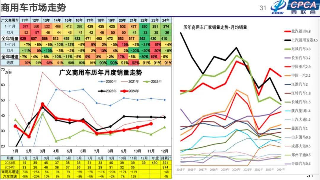 崔東樹:2025年國內零售增速2%,增換購人群成消費主體