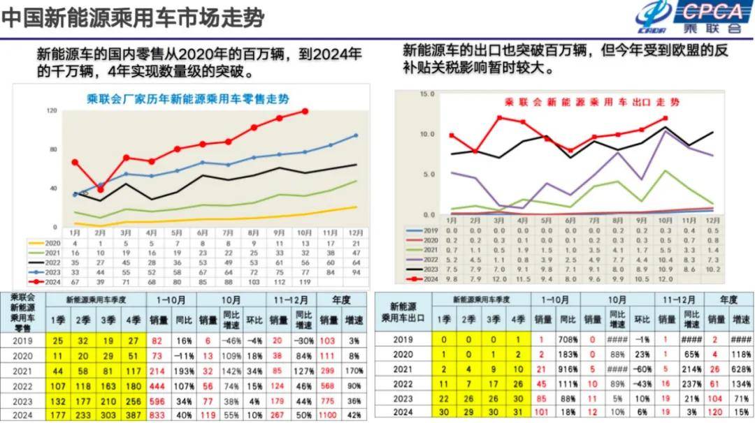 崔東樹:2025年國內零售增速2%,增換購人群成消費主體