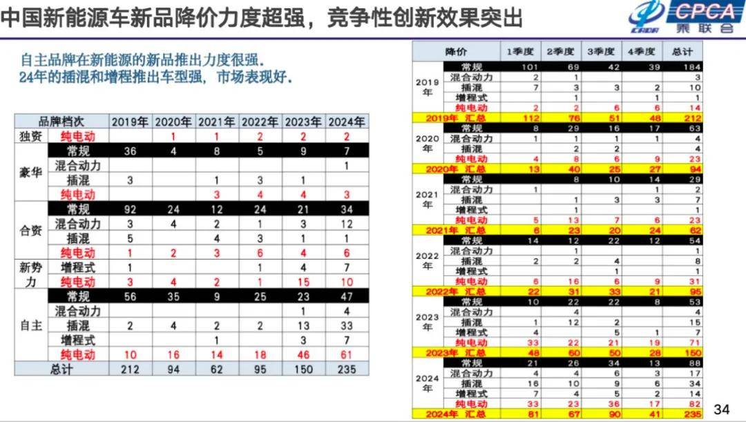崔東樹:2025年國內零售增速2%,增換購人群成消費主體
