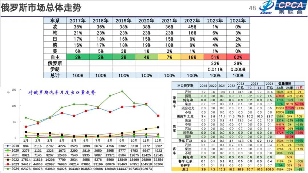 崔東樹:2025年國內零售增速2%,增換購人群成消費主體
