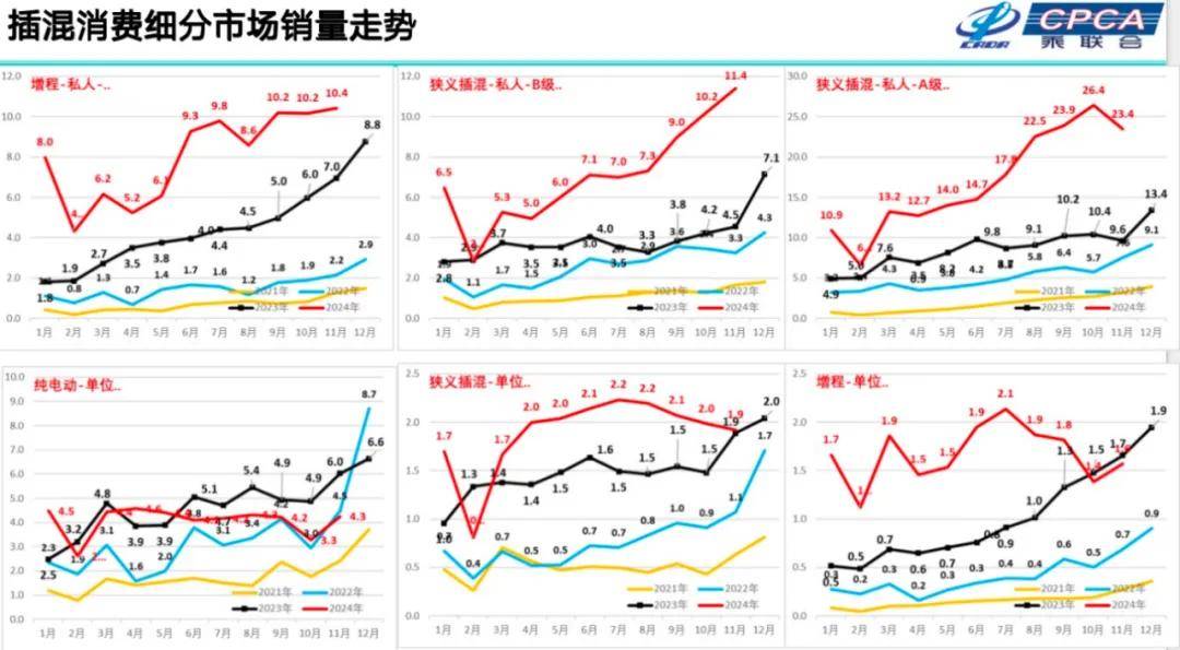 崔東樹:2025年國內零售增速2%,增換購人群成消費主體