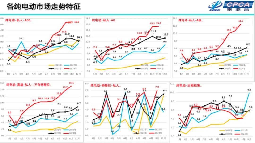 崔東樹:2025年國內零售增速2%,增換購人群成消費主體