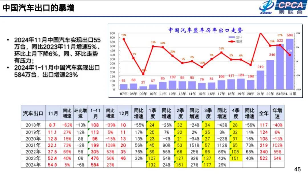 崔東樹:2025年國內零售增速2%,增換購人群成消費主體