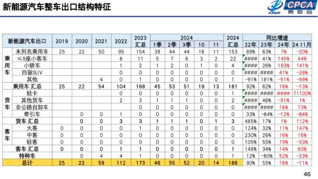 崔東樹:2025年國內零售增速2%,增換購人群成消費主體