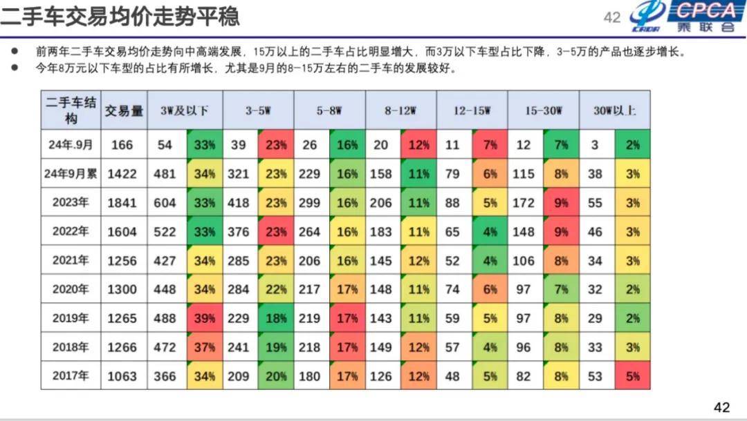 崔東樹:2025年國內零售增速2%,增換購人群成消費主體