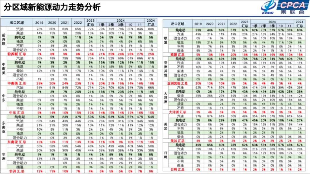 崔東樹:2025年國內零售增速2%,增換購人群成消費主體