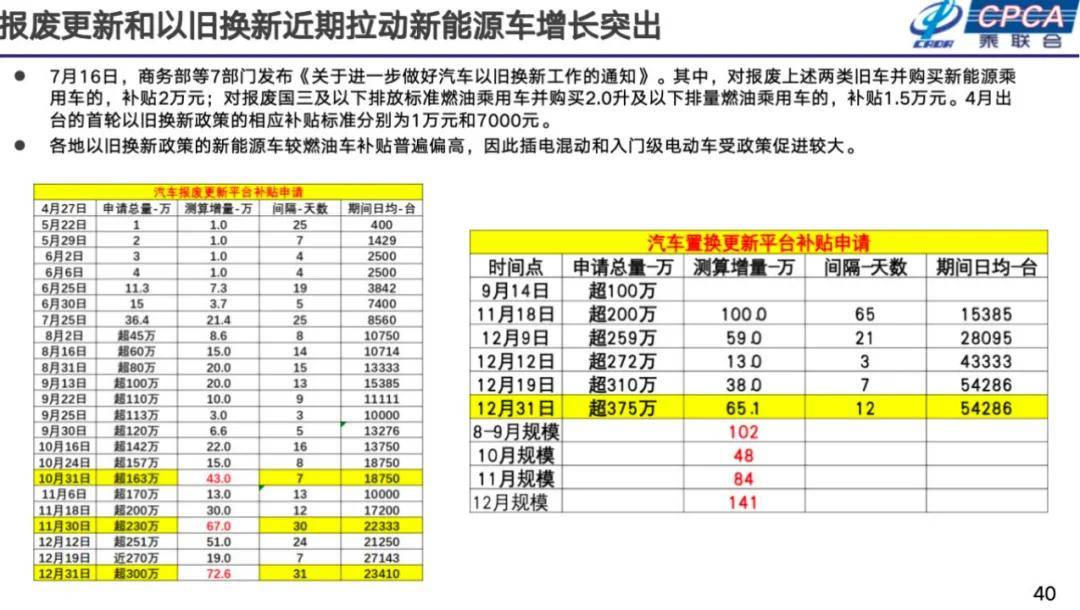 崔東樹:2025年國內零售增速2%,增換購人群成消費主體
