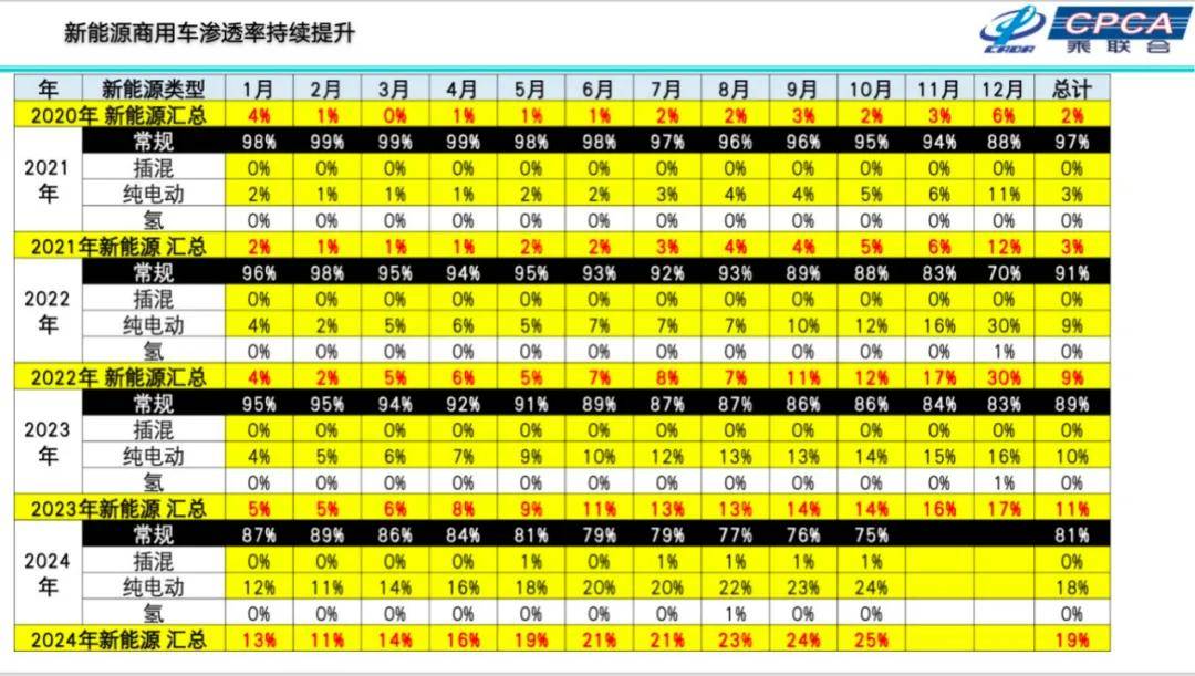 崔東樹:2025年國內零售增速2%,增換購人群成消費主體