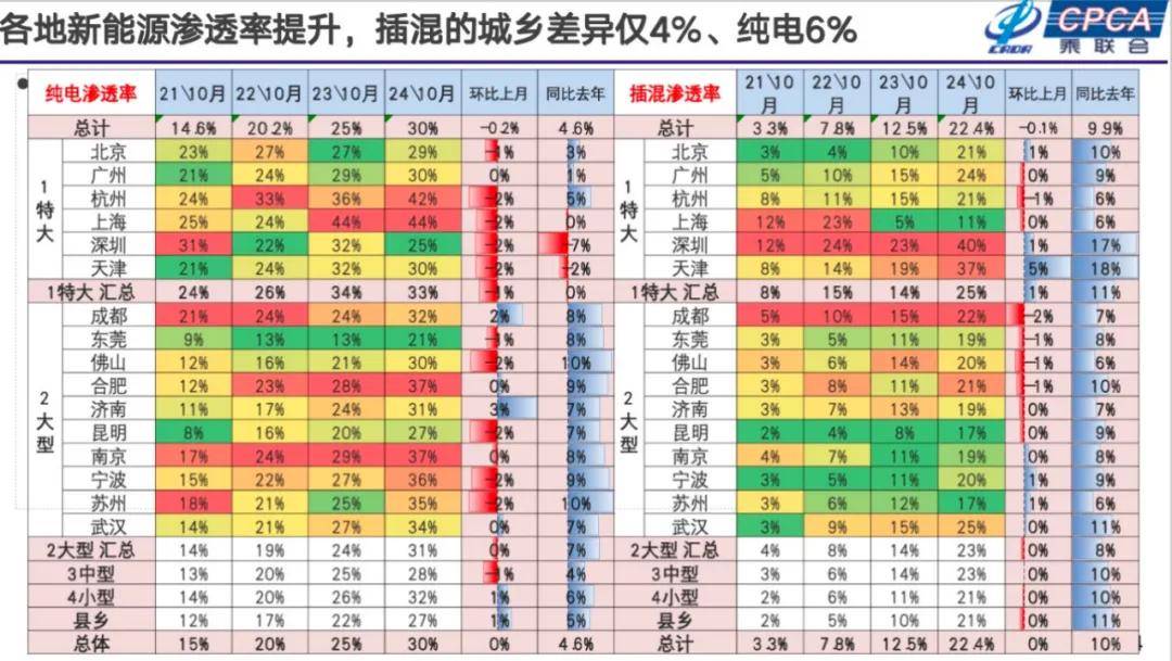 崔東樹:2025年國內零售增速2%,增換購人群成消費主體