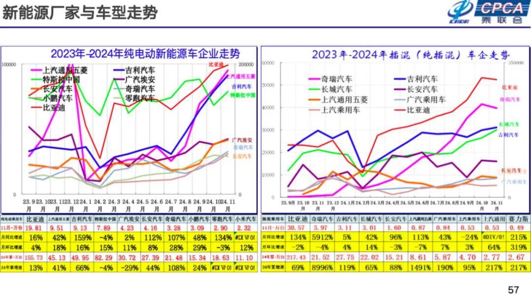 崔東樹:2025年國內零售增速2%,增換購人群成消費主體