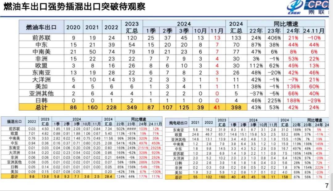 崔東樹:2025年國內零售增速2%,增換購人群成消費主體