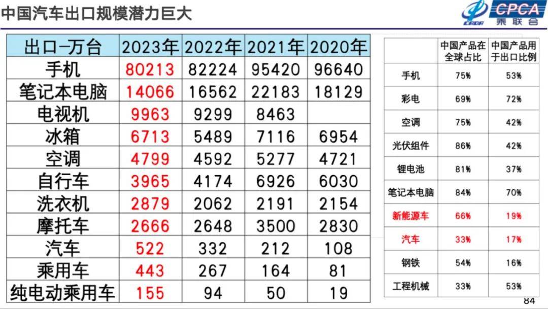 崔東樹:2025年國內零售增速2%,增換購人群成消費主體