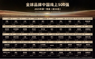 手機品牌霸榜 “全球品牌中國線上500強”,蘋果奪冠,華為、小米包攬前三