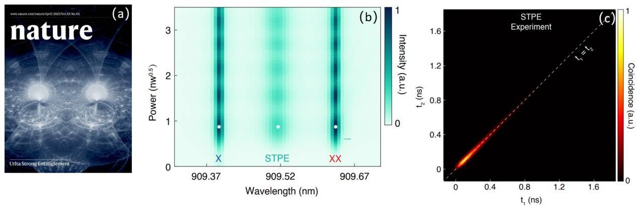 納米“雙光子工廠”問世!中國科研團隊成功研制新型量子糾纏光源